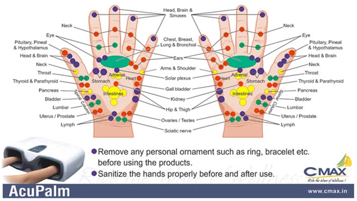 Hand reflexology chart: C|Max AcuPalm