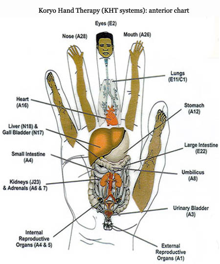 Hand reflexology: Koryo Hand Therapy.