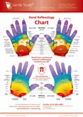 Hand reflexology chart: Gentle Touch reflexology