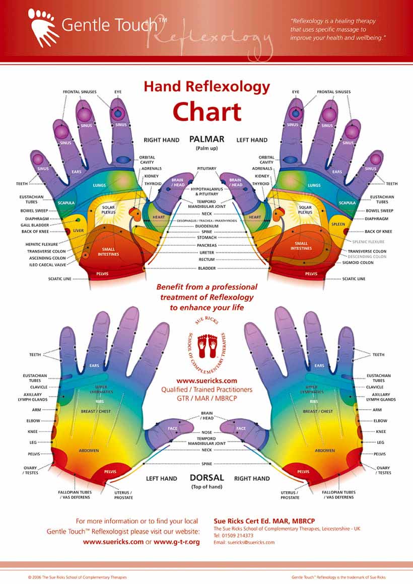 Hand reflexology chart: Ricks gentle touch.